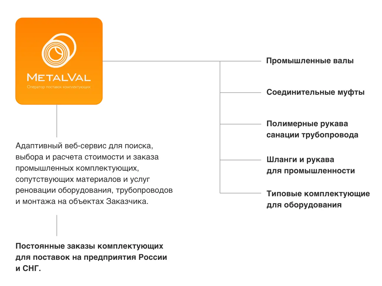 «МеталВал.ру» представляет веб-сервис поиска и заказа комплектующих для промышленного оборудования и силовых установок