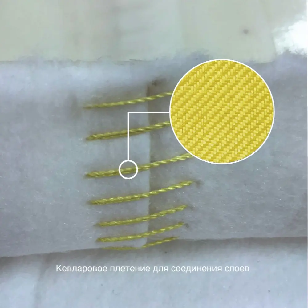 Кевларовое плетение для соединения слоев полимерного рукава санации трубопровода